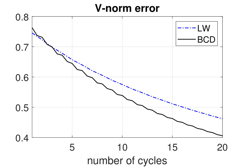Figure 18