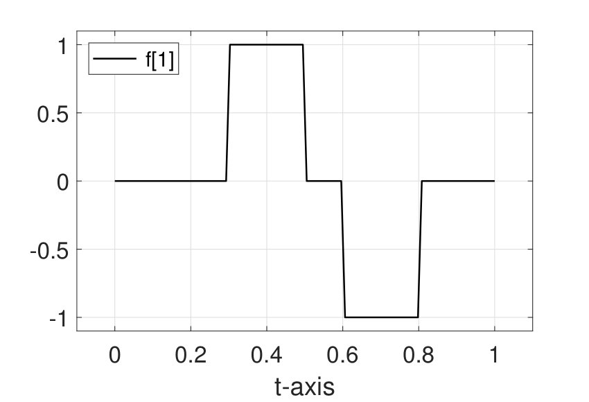 Figure 19