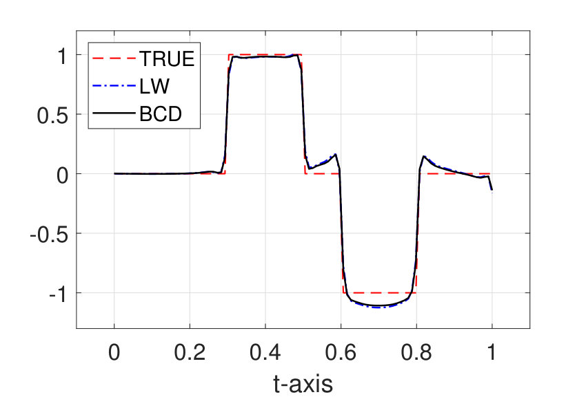 Figure 20