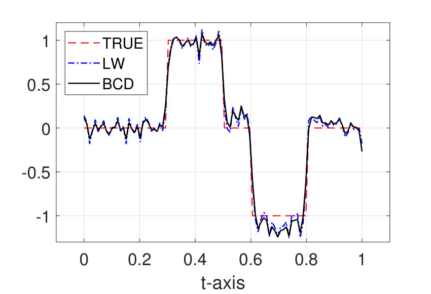 Figure 21
