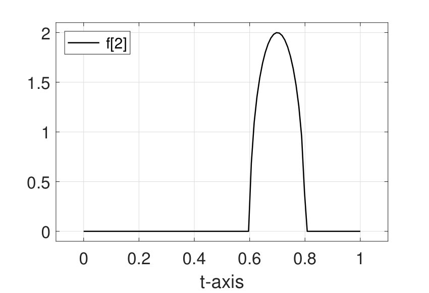 Figure 22
