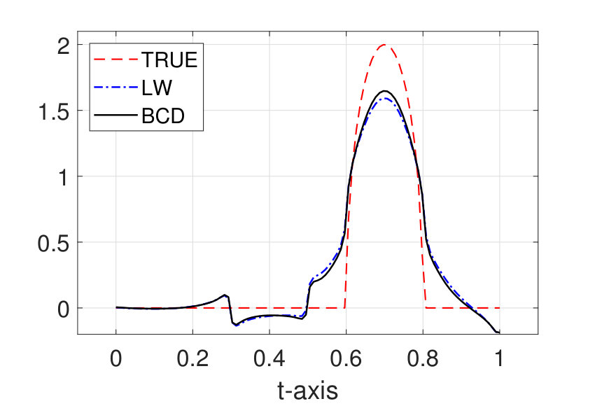 Figure 23