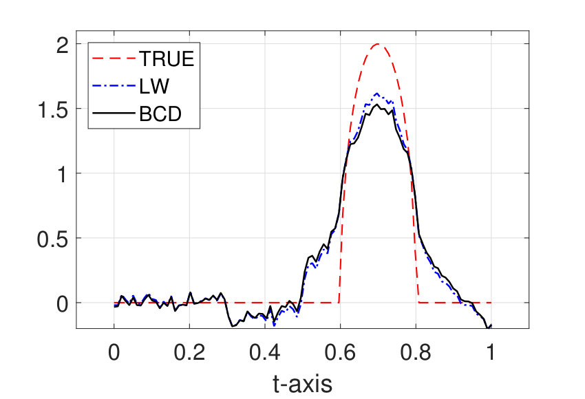 Figure 24