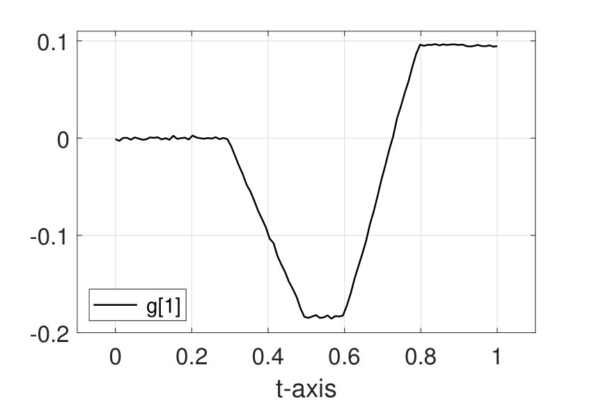 Figure 25