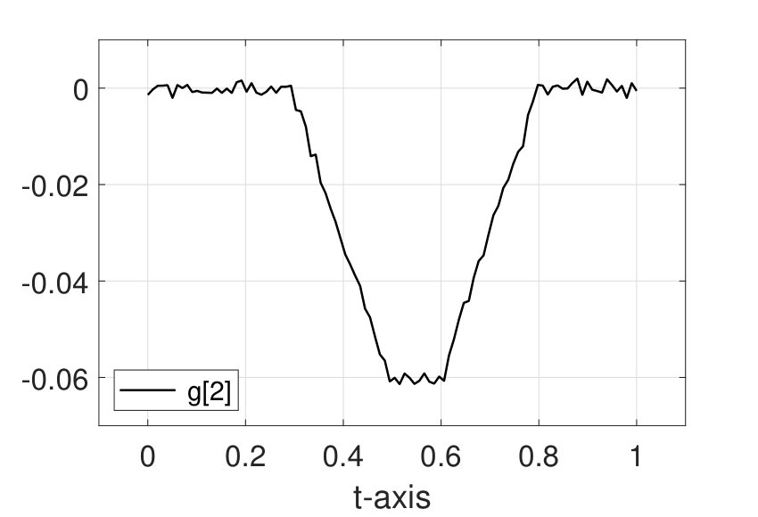 Figure 26
