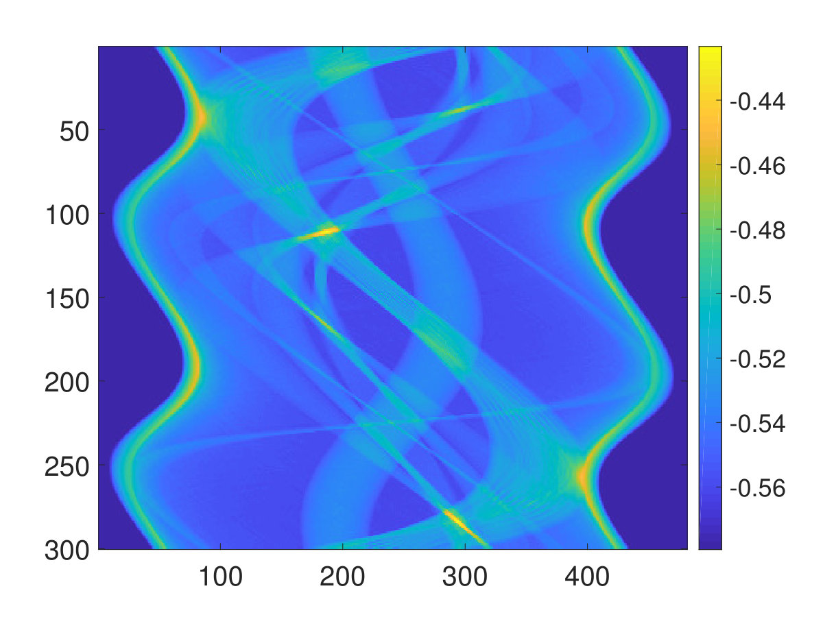 Figure 28