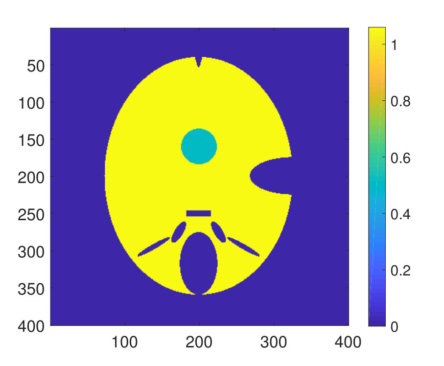 Figure 29