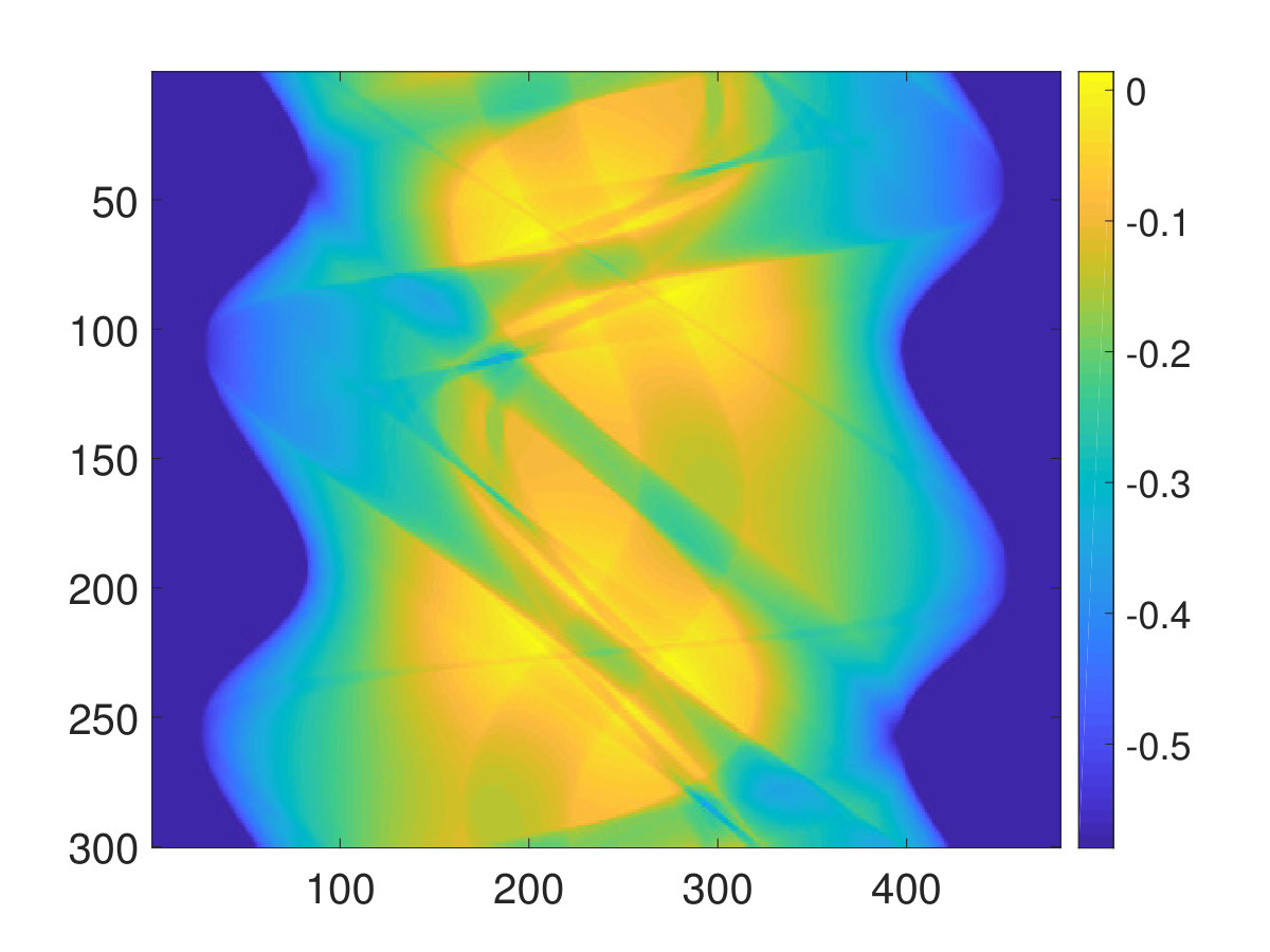Figure 30