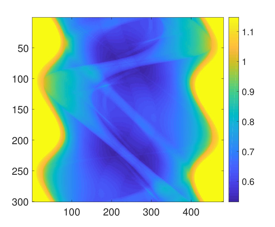 Figure 31
