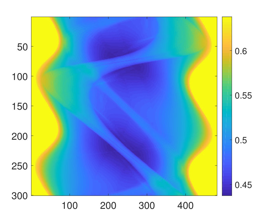 Figure 32