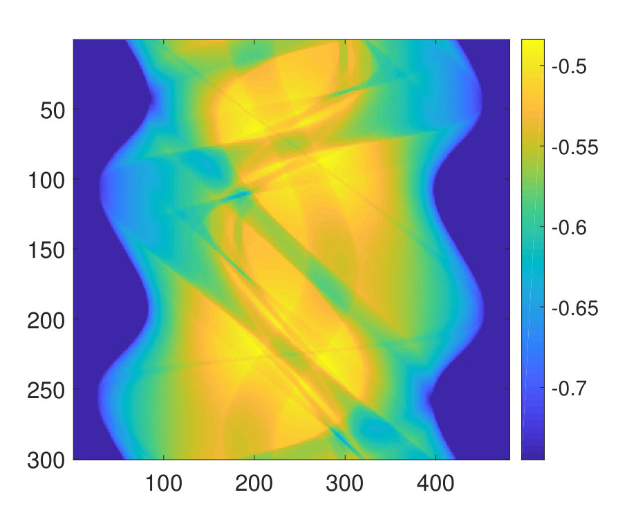 Figure 33