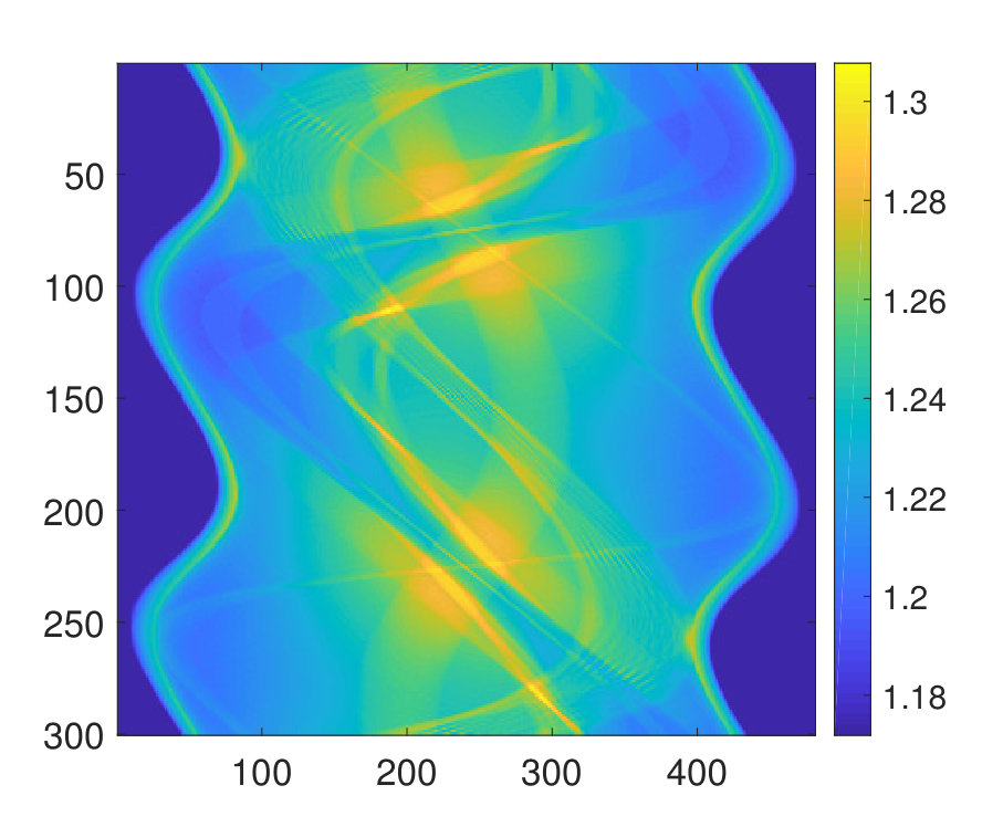 Figure 34