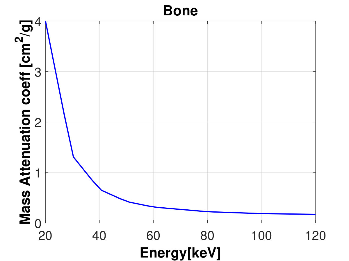 Figure 35