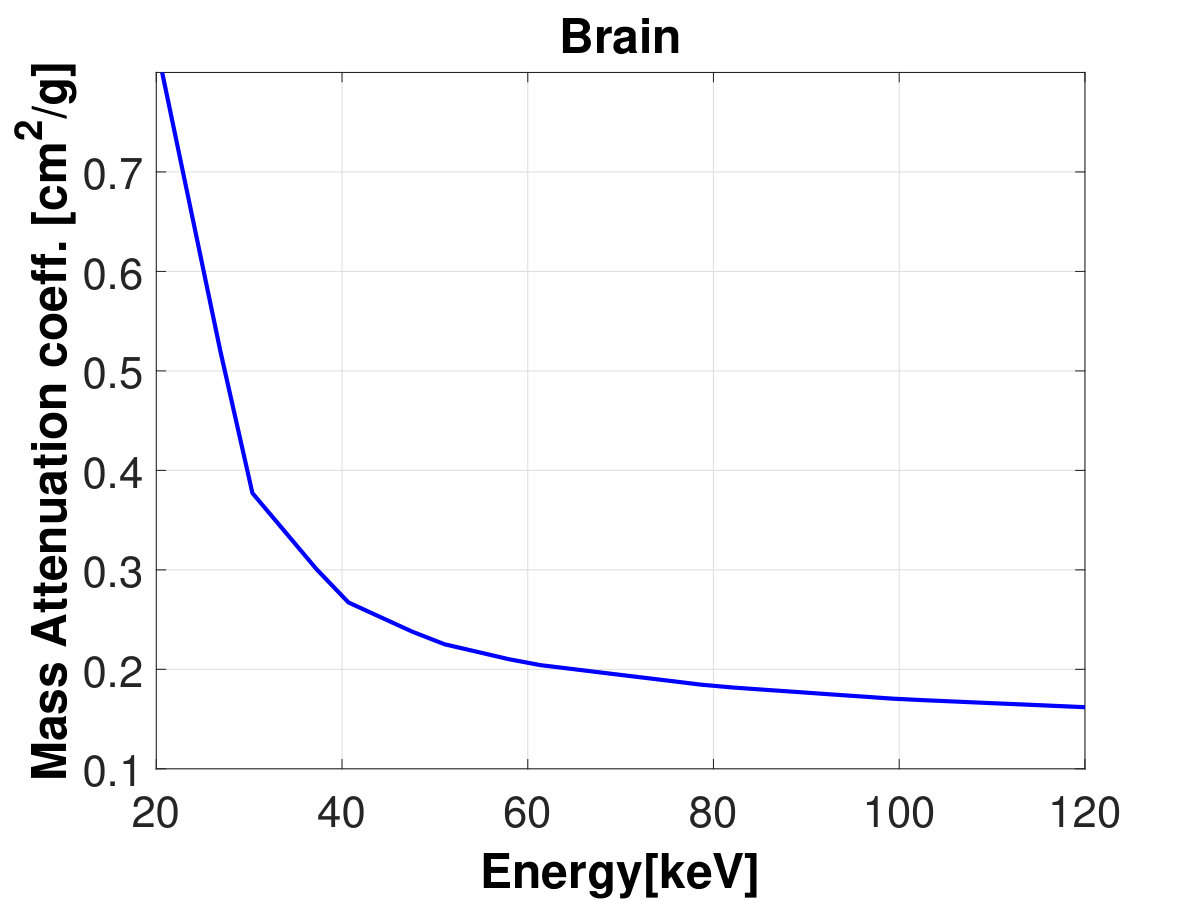 Figure 36
