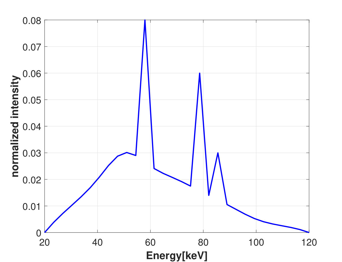 Figure 37