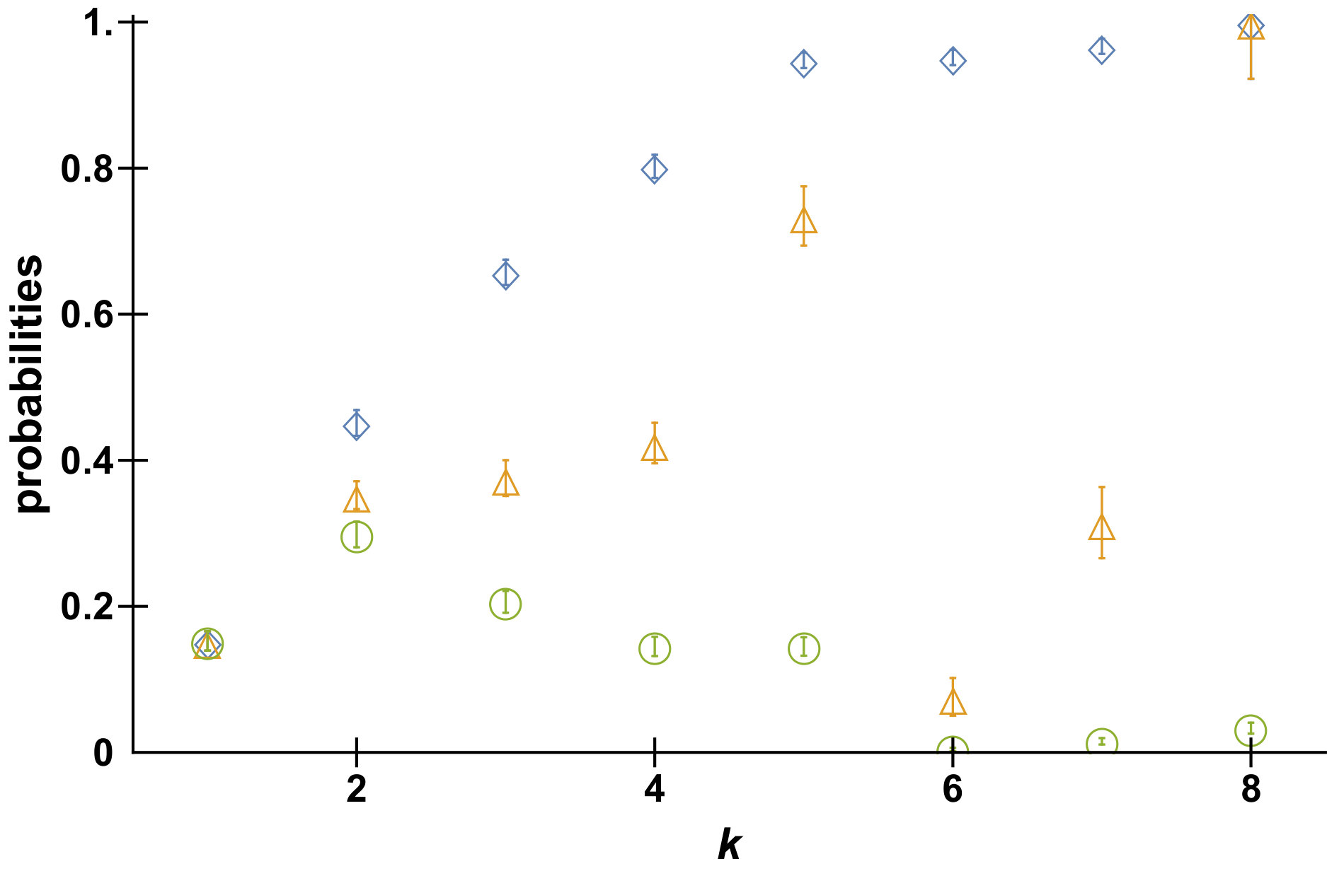 Figure 8