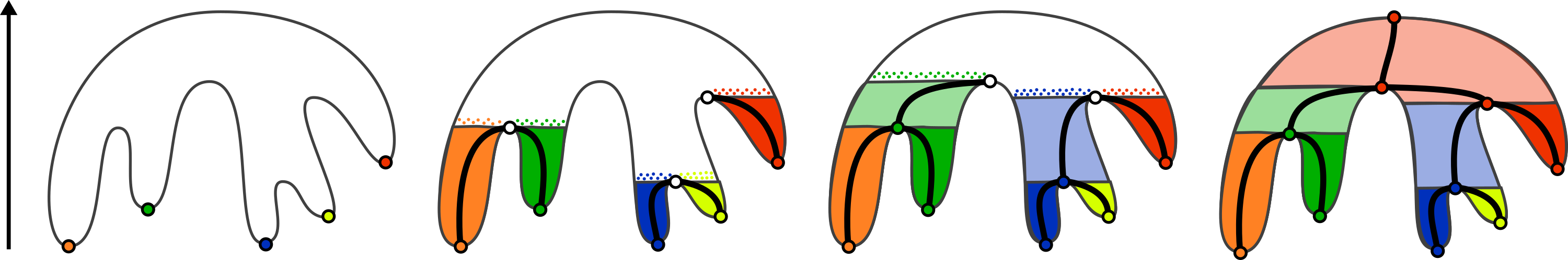 Figure 8