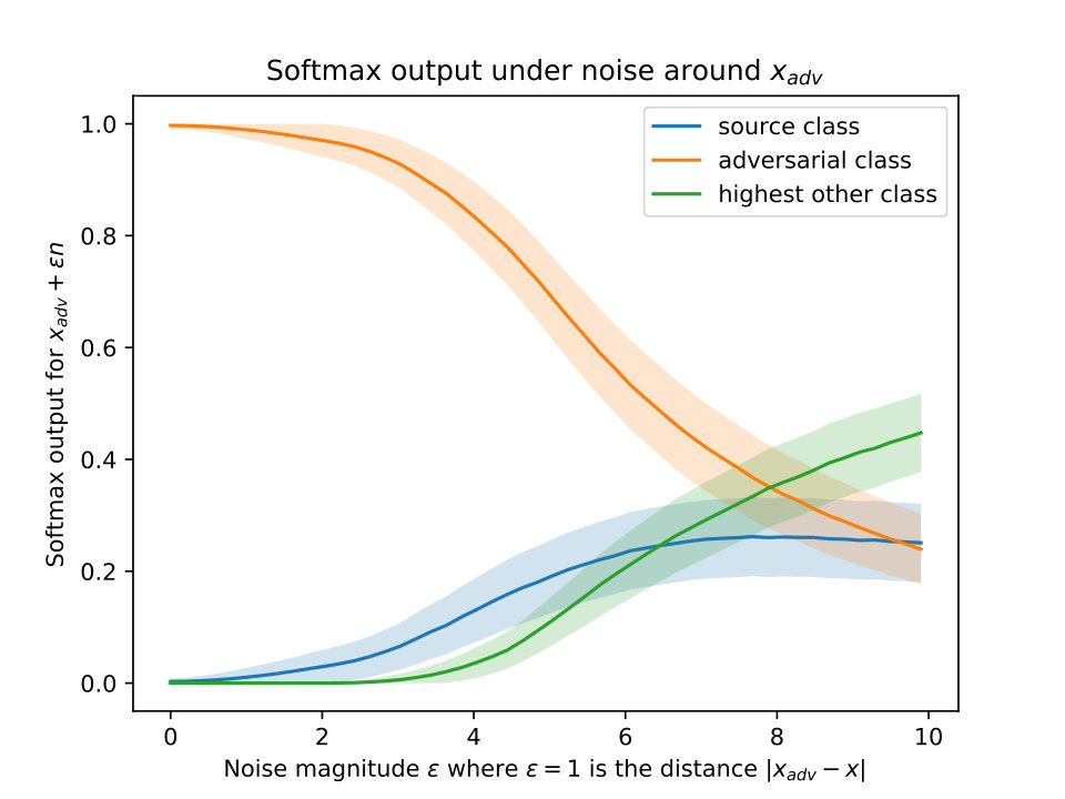 Figure 18