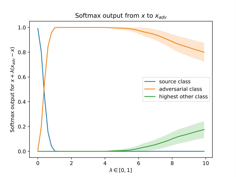 Figure 19
