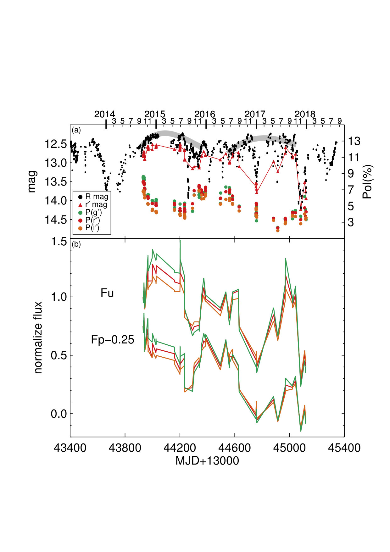 Figure 5