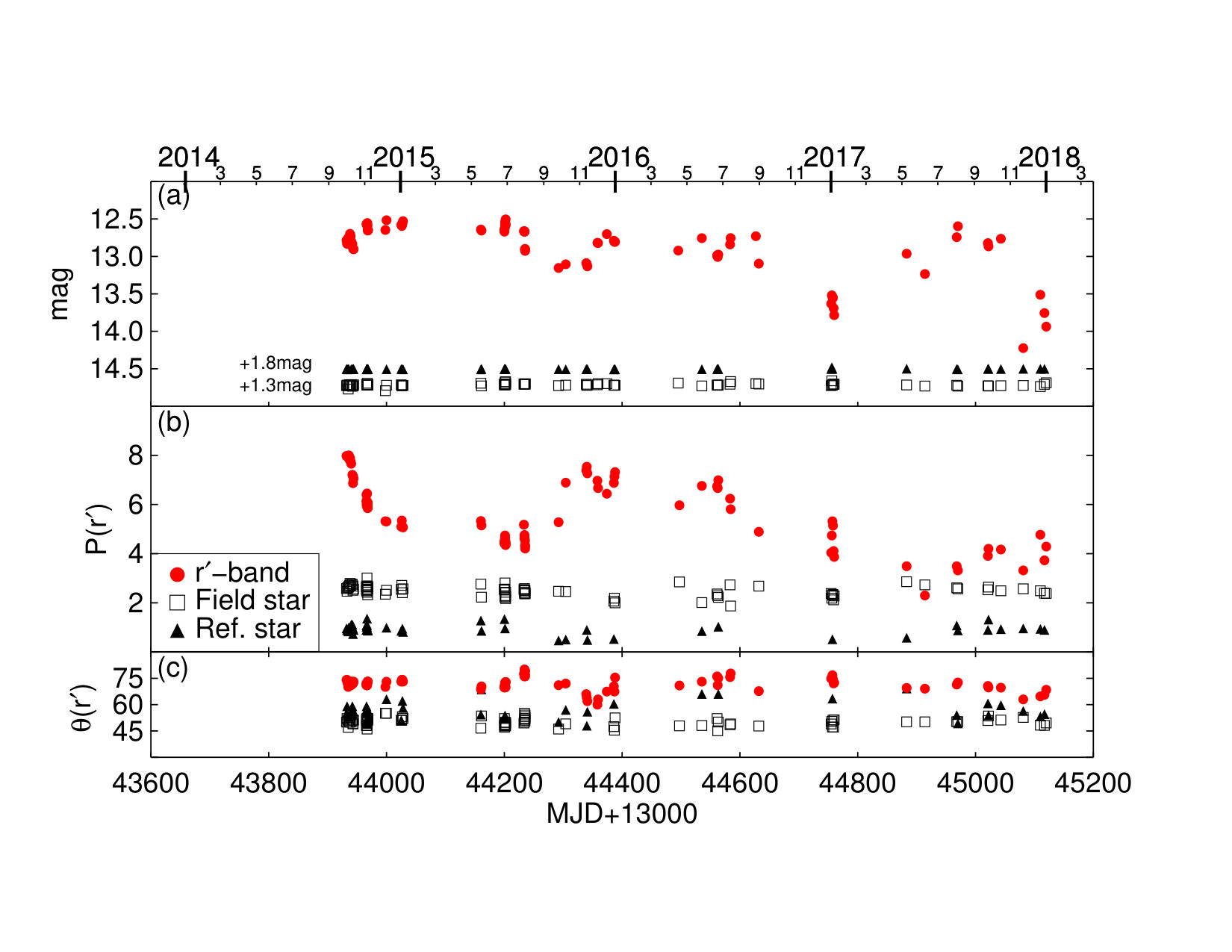 Figure 9