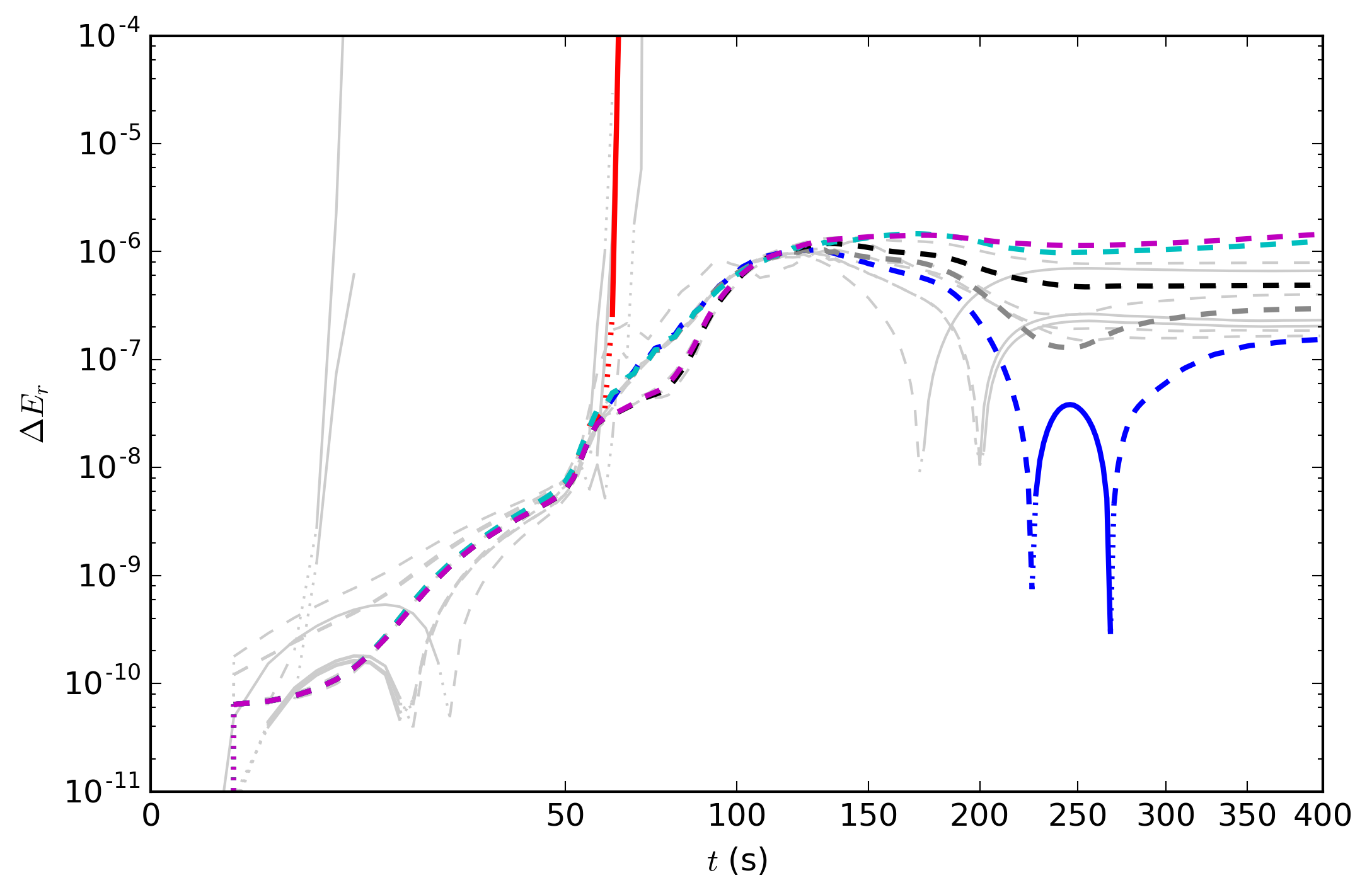 Figure 13