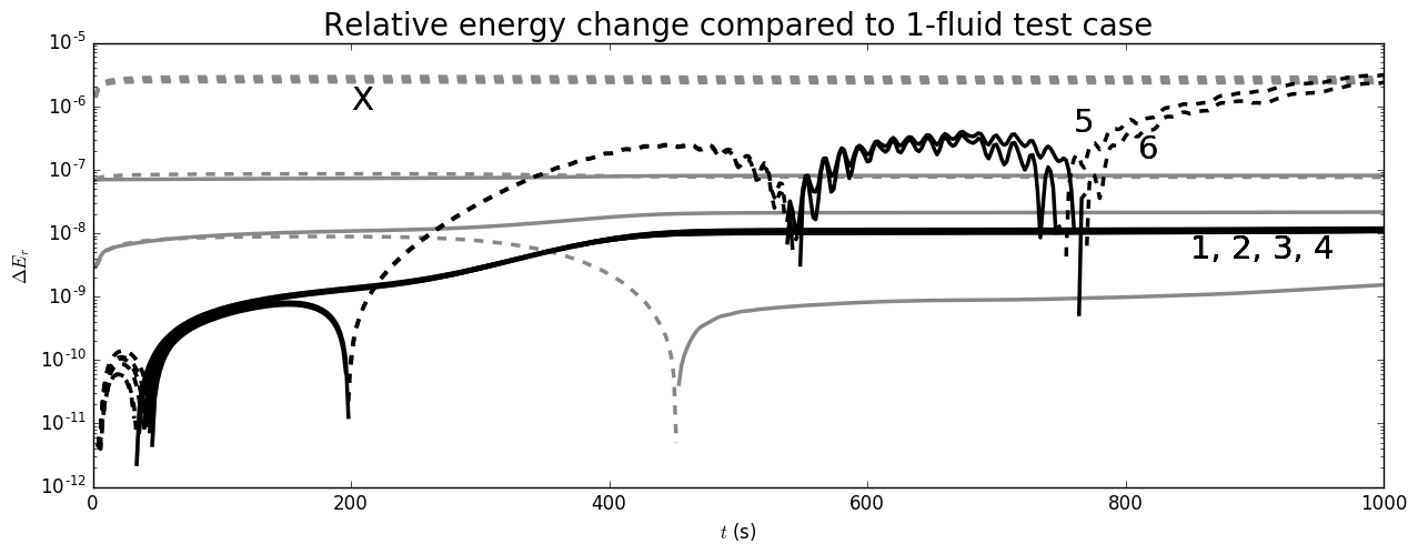 Figure 18
