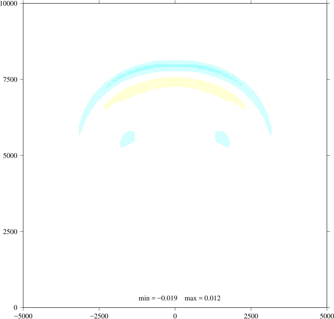 Figure 20