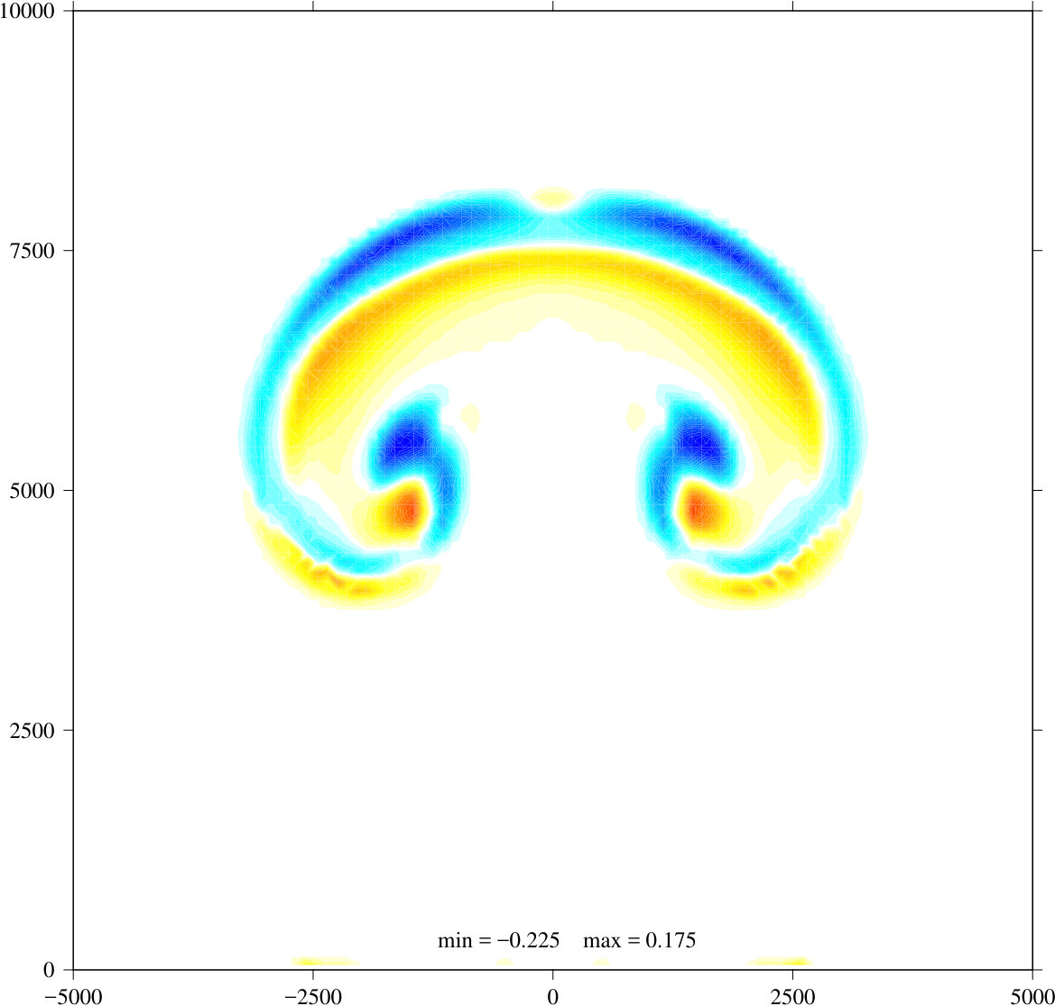 Figure 21