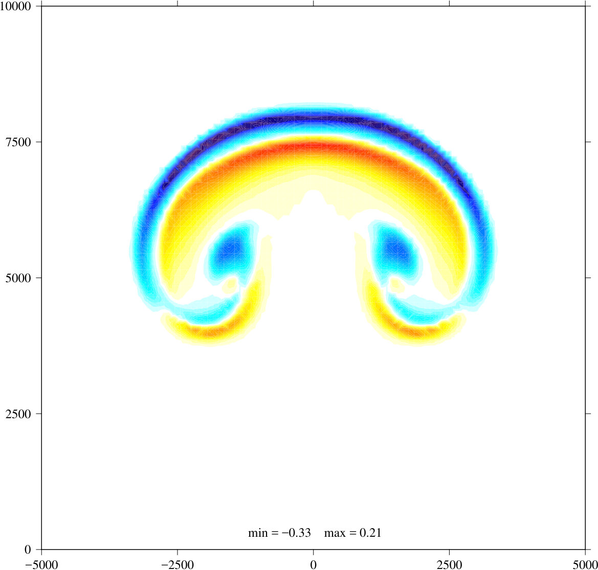 Figure 22