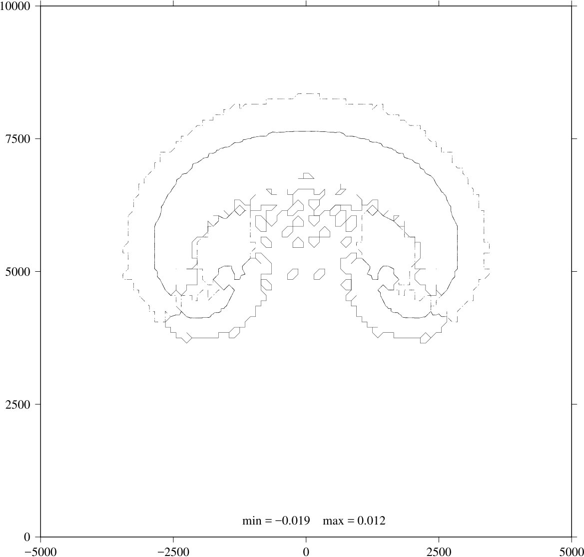Figure 24