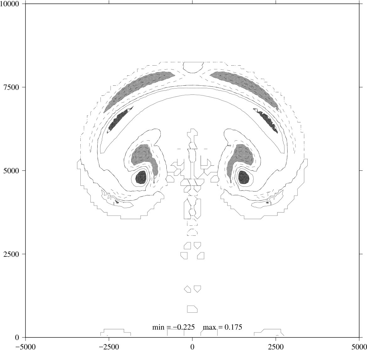 Figure 25