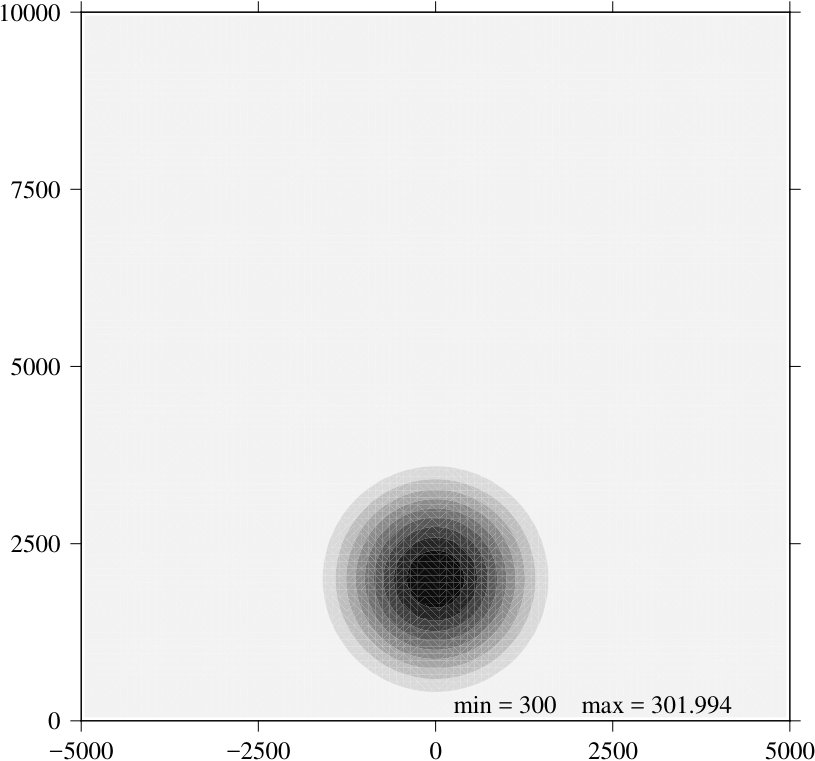 Figure 28