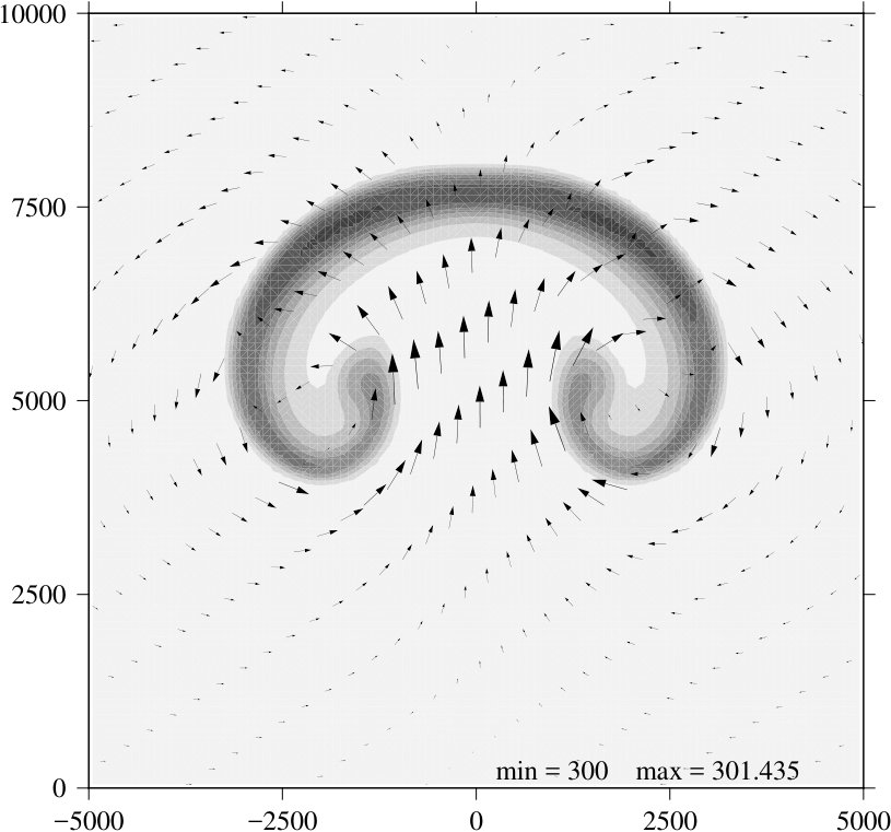 Figure 29