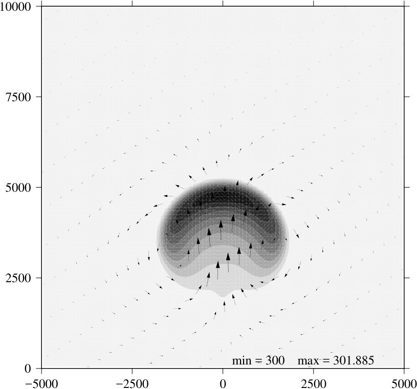 Figure 32