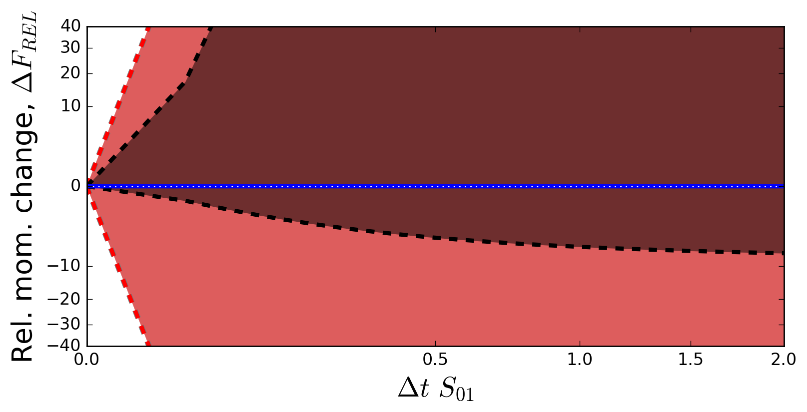 Figure 33