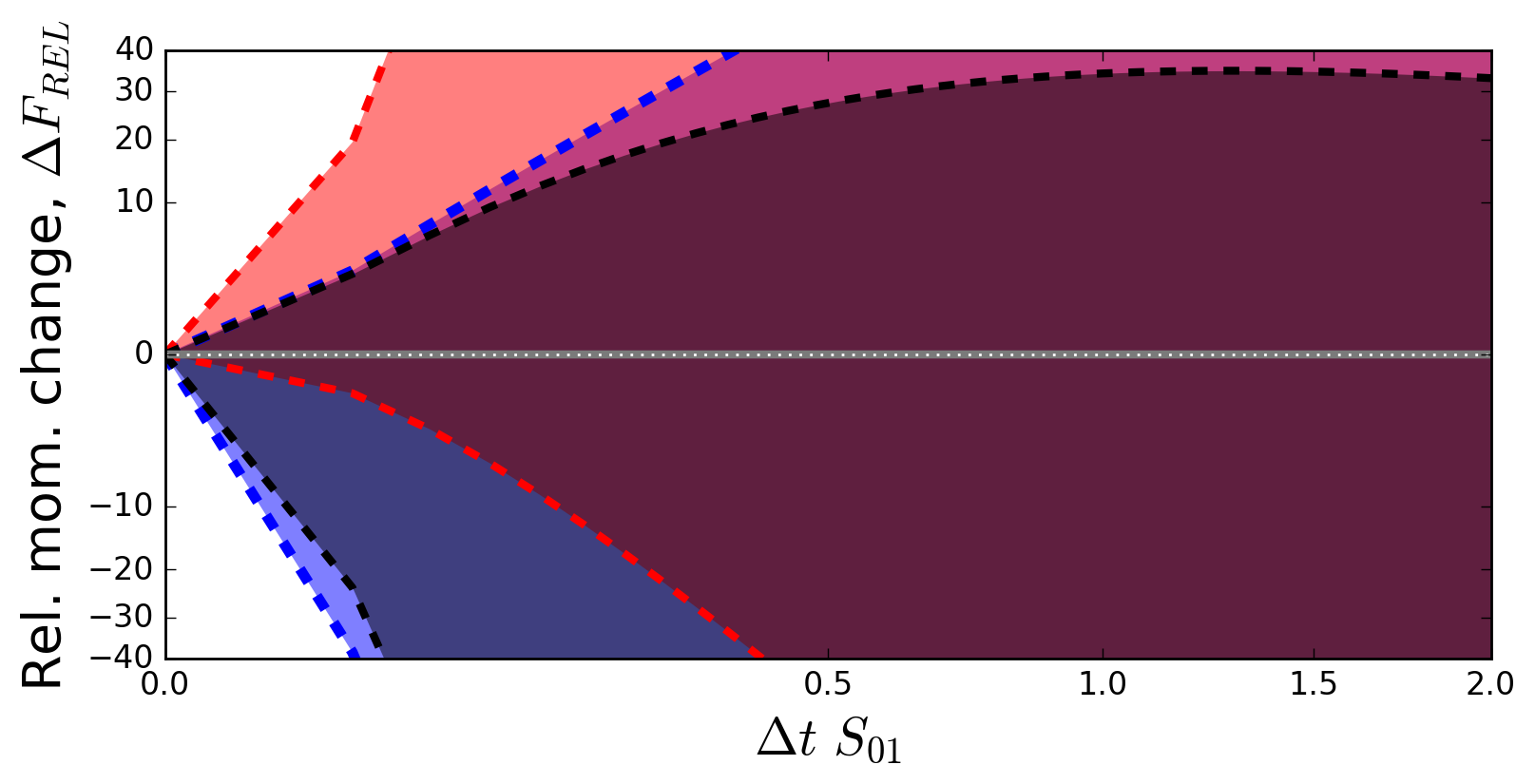 Figure 34