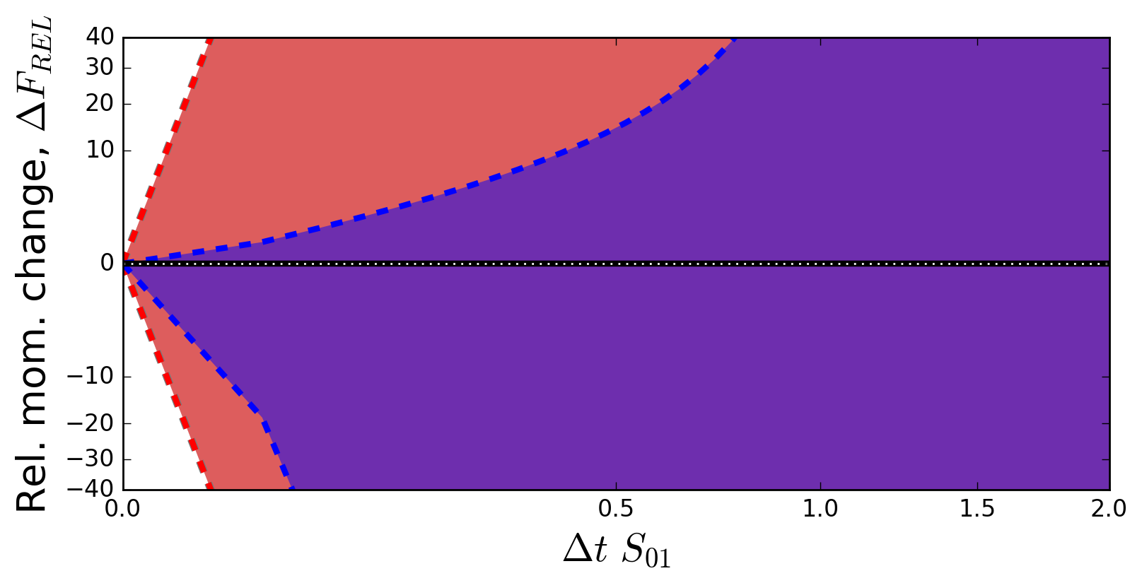 Figure 35