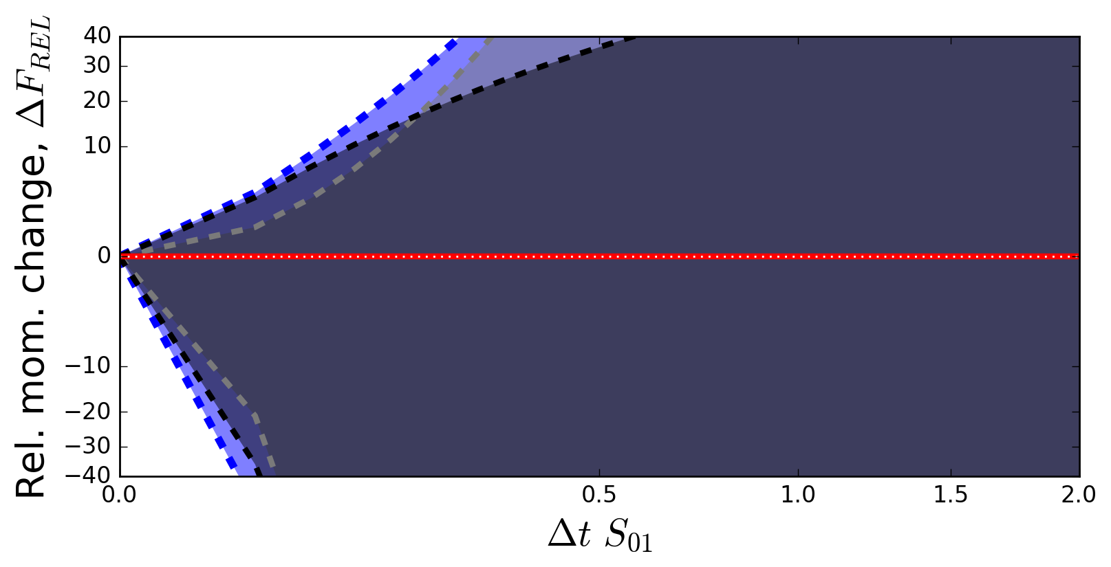 Figure 36