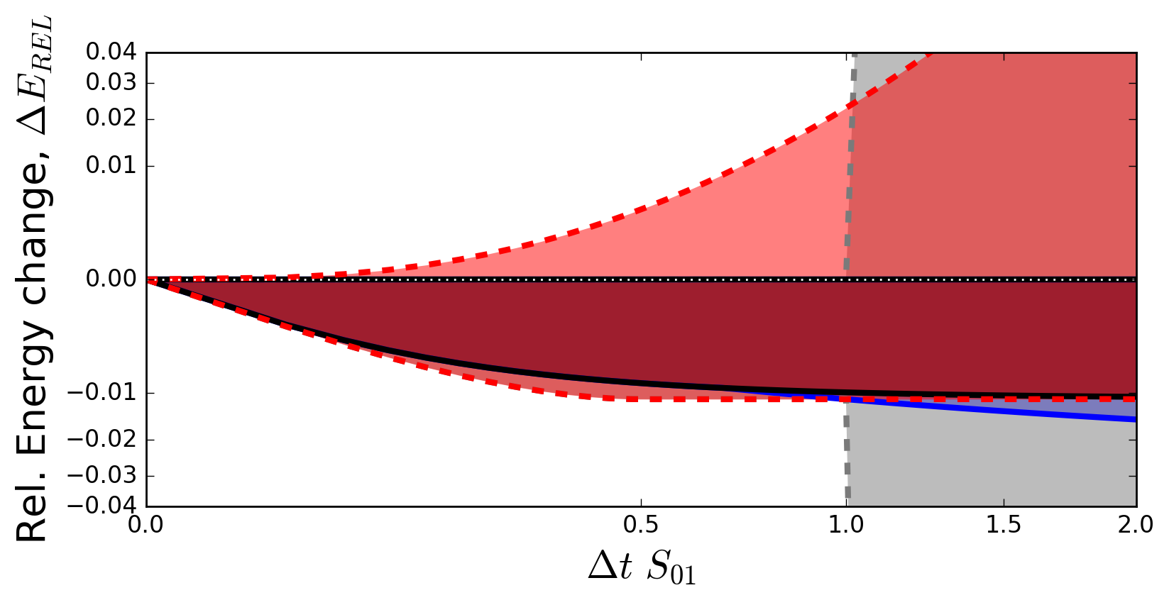 Figure 37