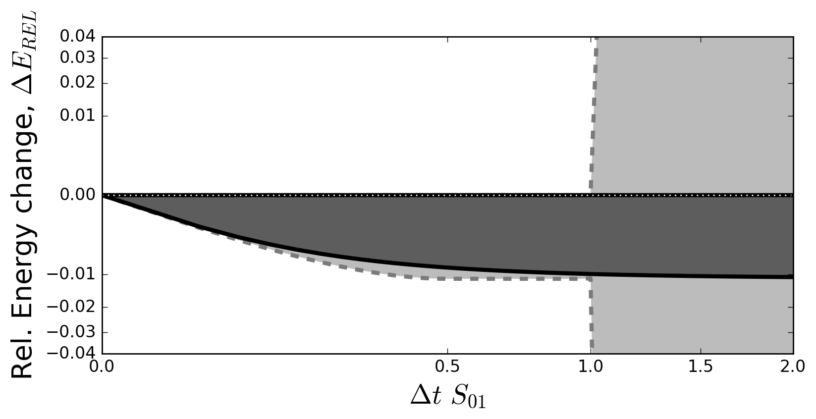 Figure 38