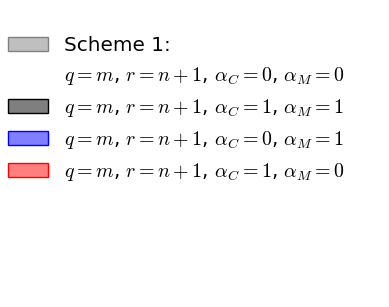 Figure 39