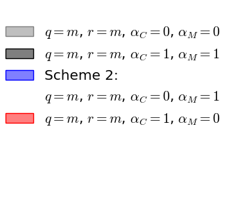 Figure 40