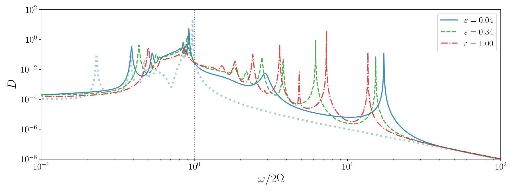 Figure 15