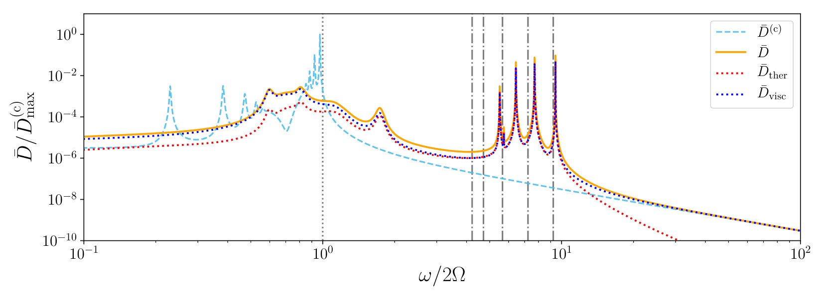 Figure 16