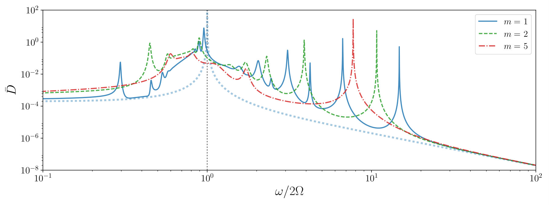 Figure 17