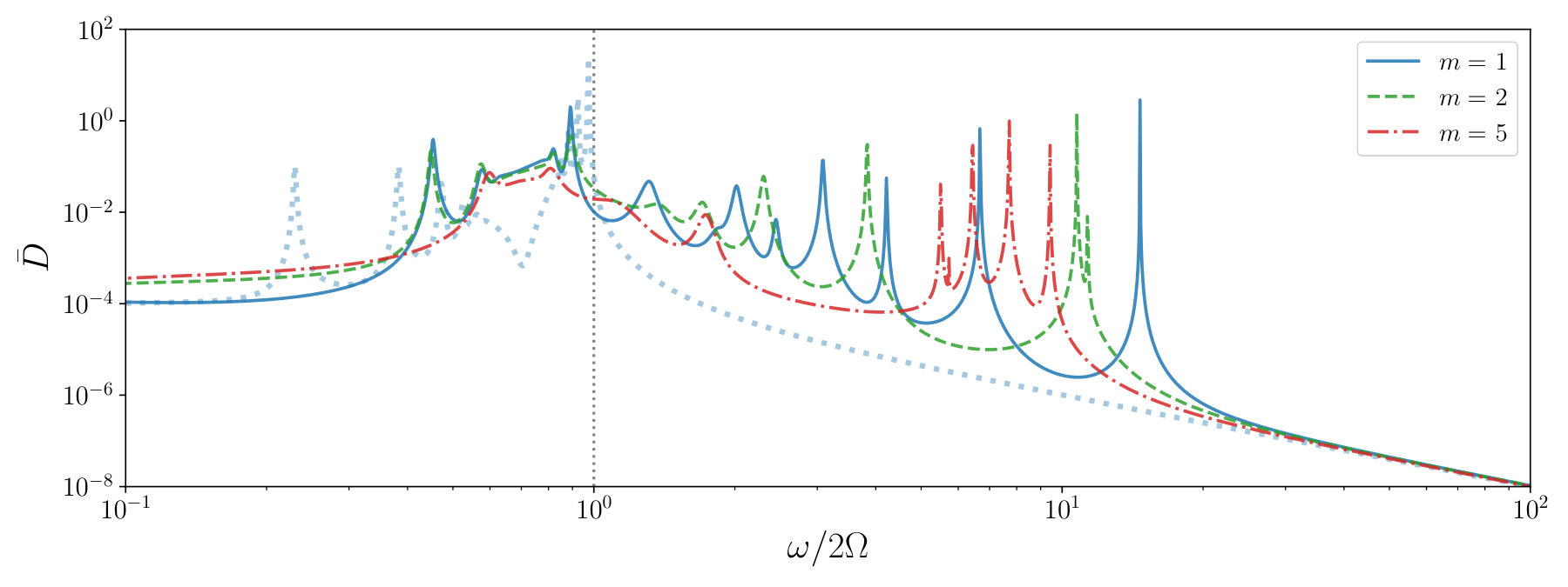 Figure 18
