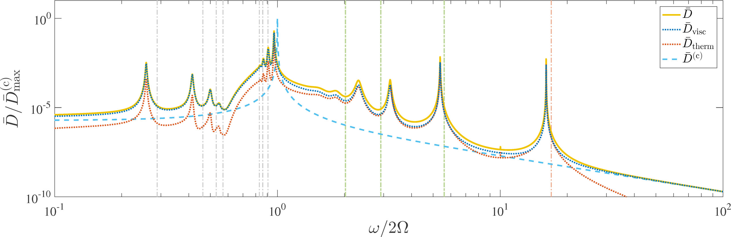 Figure 19