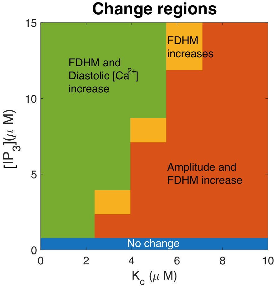 Figure 20