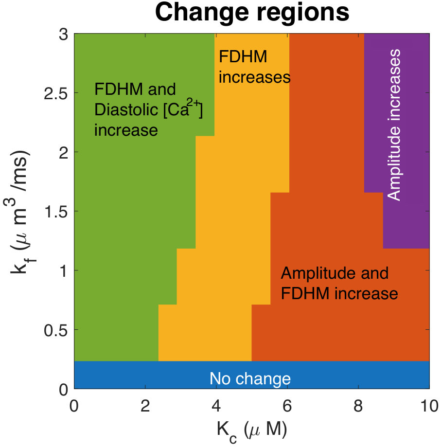 Figure 21